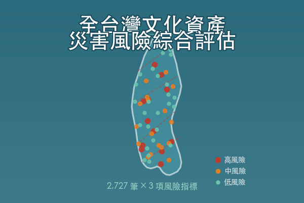 全台灣文化資產災害風險綜合評估